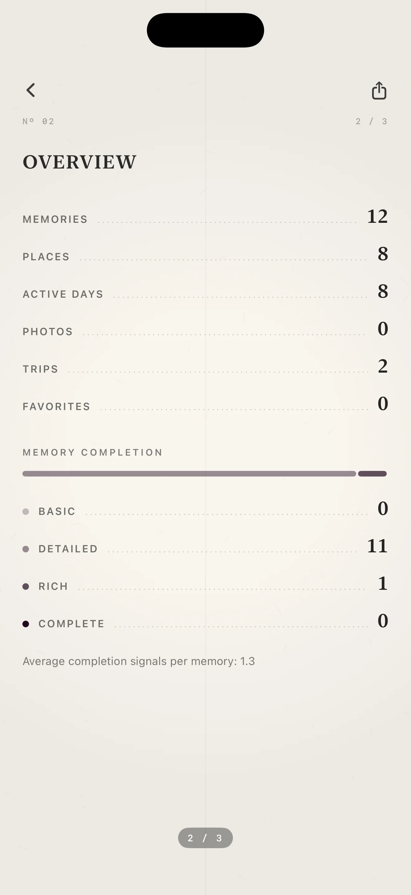 Maveon Passport overview